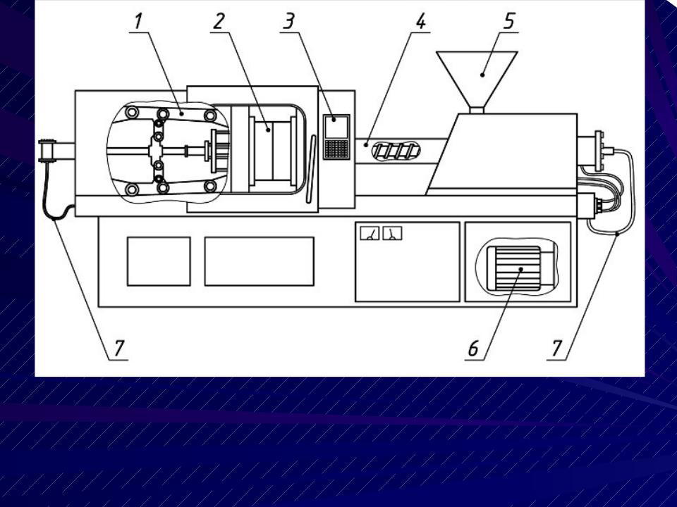 Опишите устройство и принцип действия по схеме литьевой машины и термопластавтомата