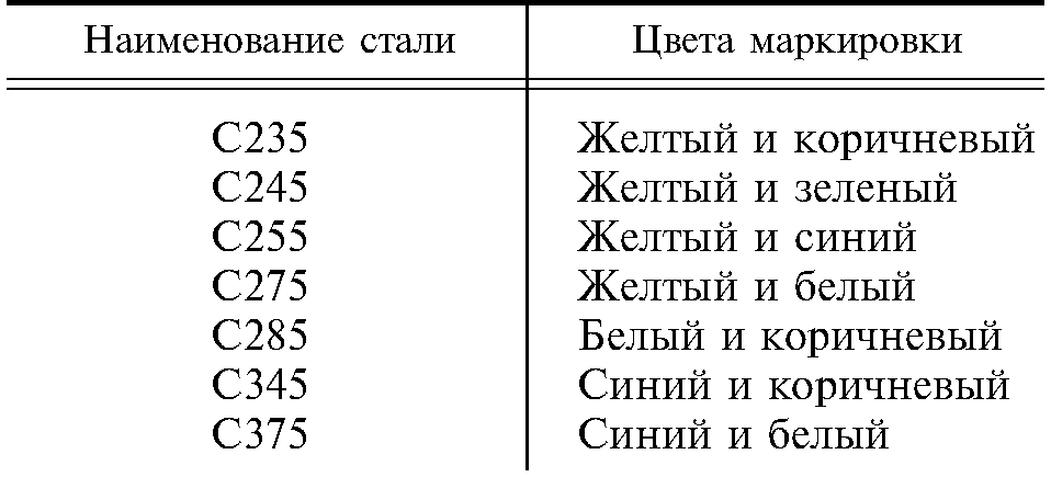 Названия сталей. С 345 марка стали. С345-6 марка стали. С345 марка стали аналог. С255 марка стали.