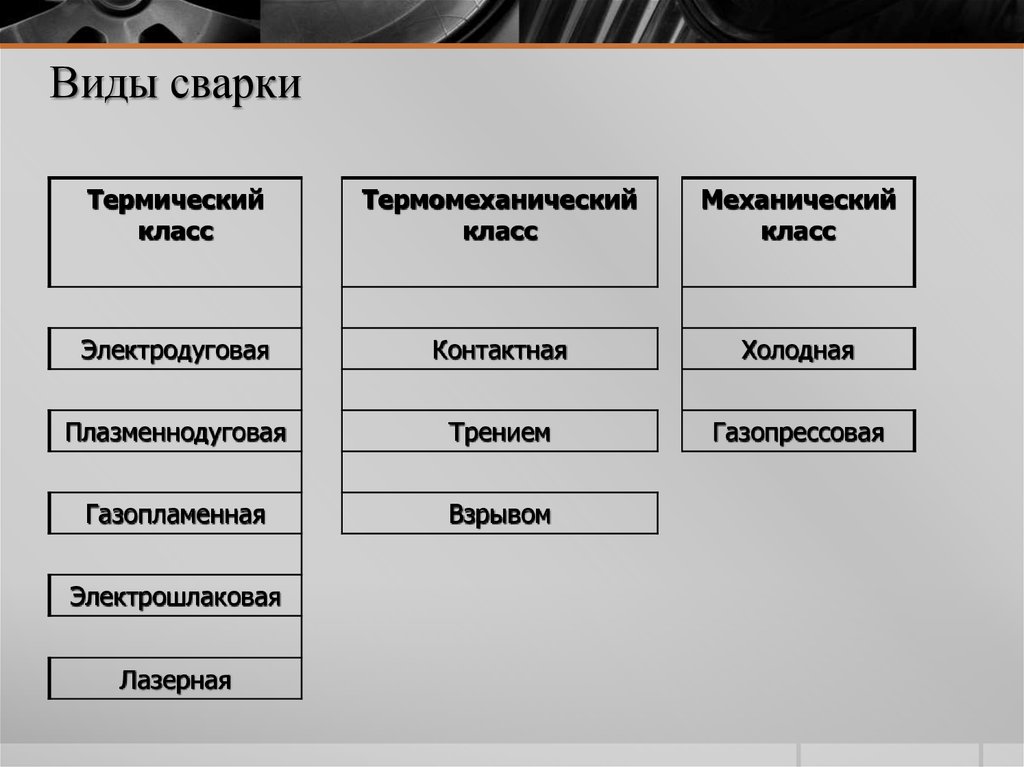 Горение дуги. напряжение дуги, т. е. напряжение между электродом и свариваемым металлом. сварка и резка металлов. дуга при сварке металлическим электродом. процесс возникновения дуги при сварке