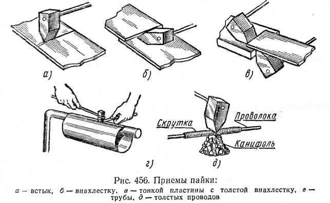 Технологическая карта паяльника