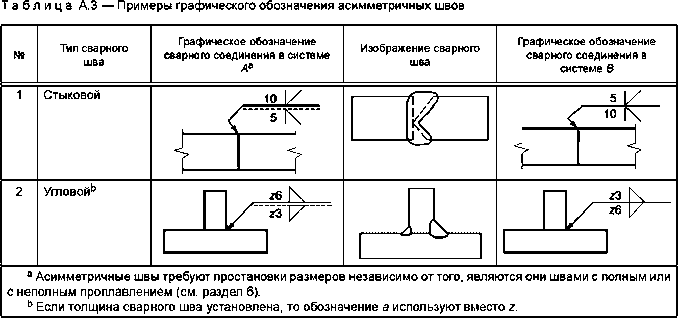 Типы сварки