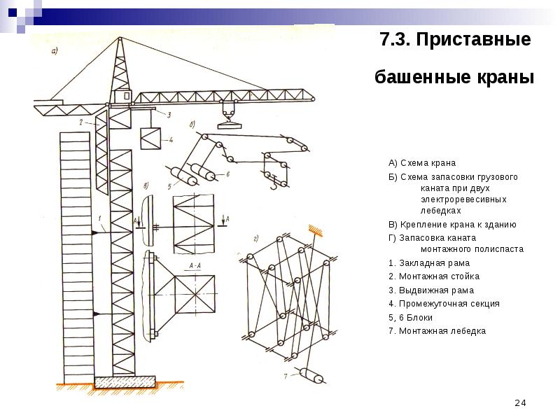 Основные типы конструкций башенных кранов и их устройство