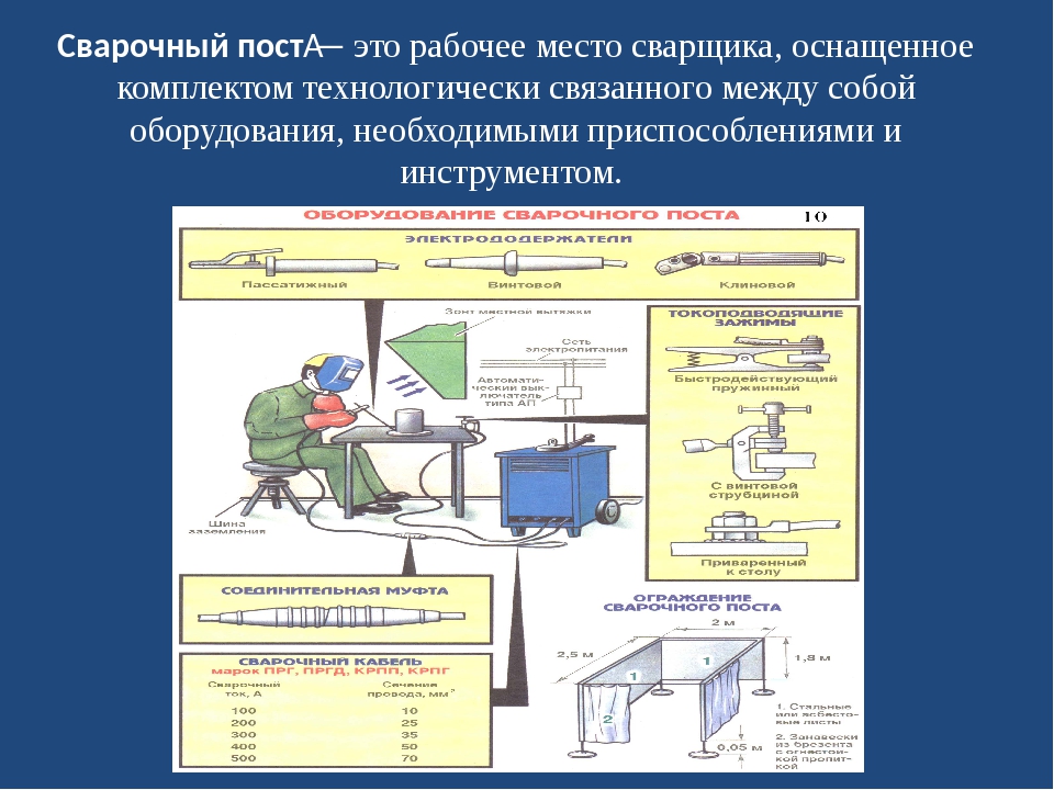 Оборудования и технология сварочного производства учебный план