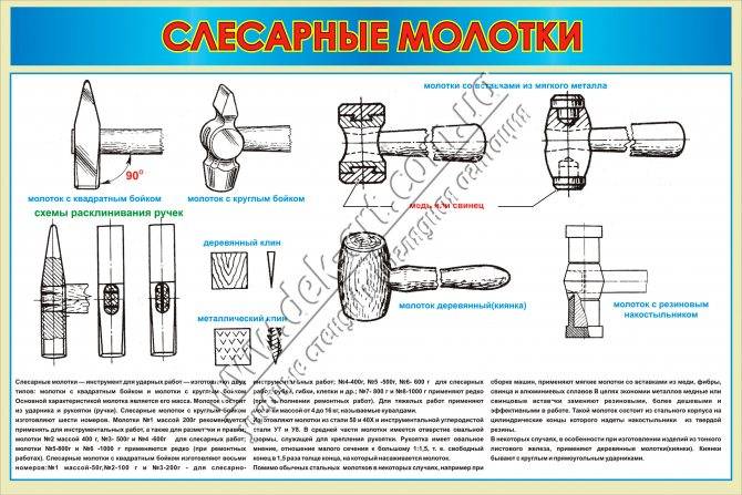 Какие бывают слесарные инструменты? какой фирмы слесарные инструменты лучшие?