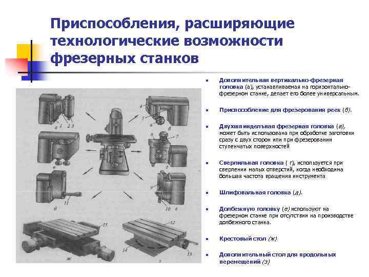 Виды фрезерных станков
