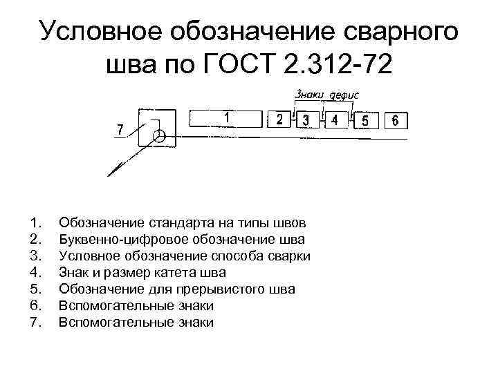 Обозначения швов сварных соединений