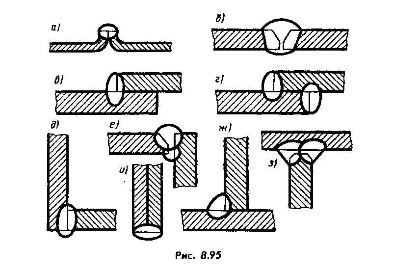 Изображение сварных соединений на чертежах виды сварных соединений