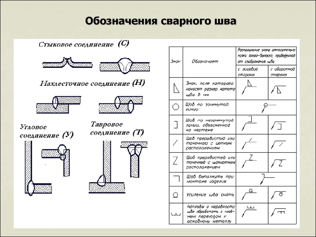 Обозначения на чертежах км