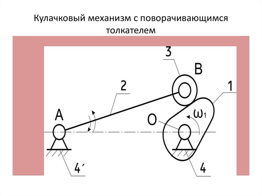 Кулачковый механизм чертеж