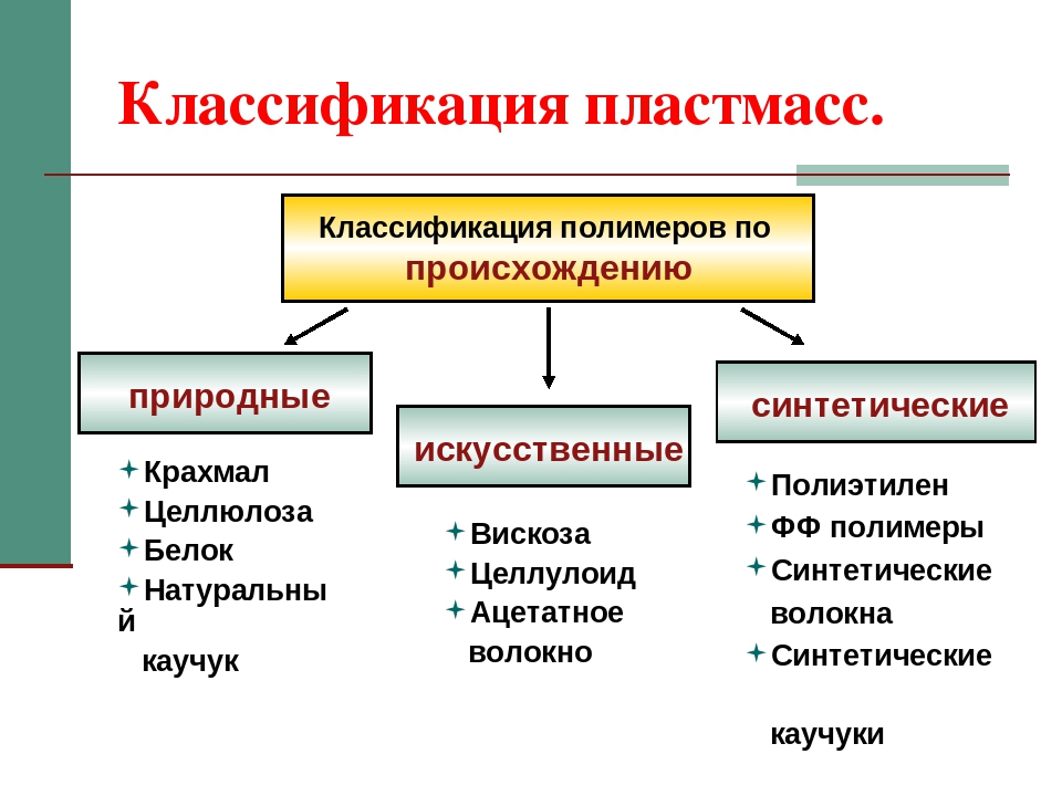 Классификация полимеров схема 10 класс - 95 фото