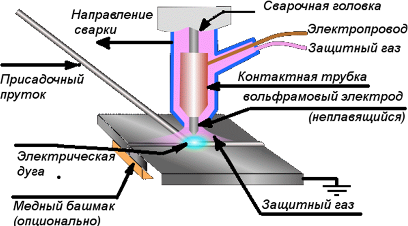 Электрическая схема аргонодуговой сварки