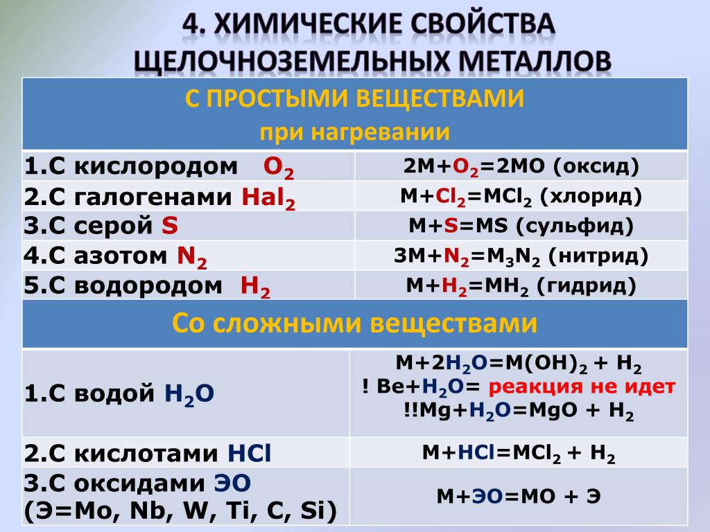 Применение щелочноземельных металлов схема