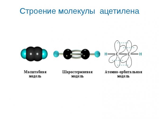 Ацетилен - газ с самой высокой температурой пламени!