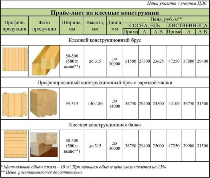 Доска обрезная вес