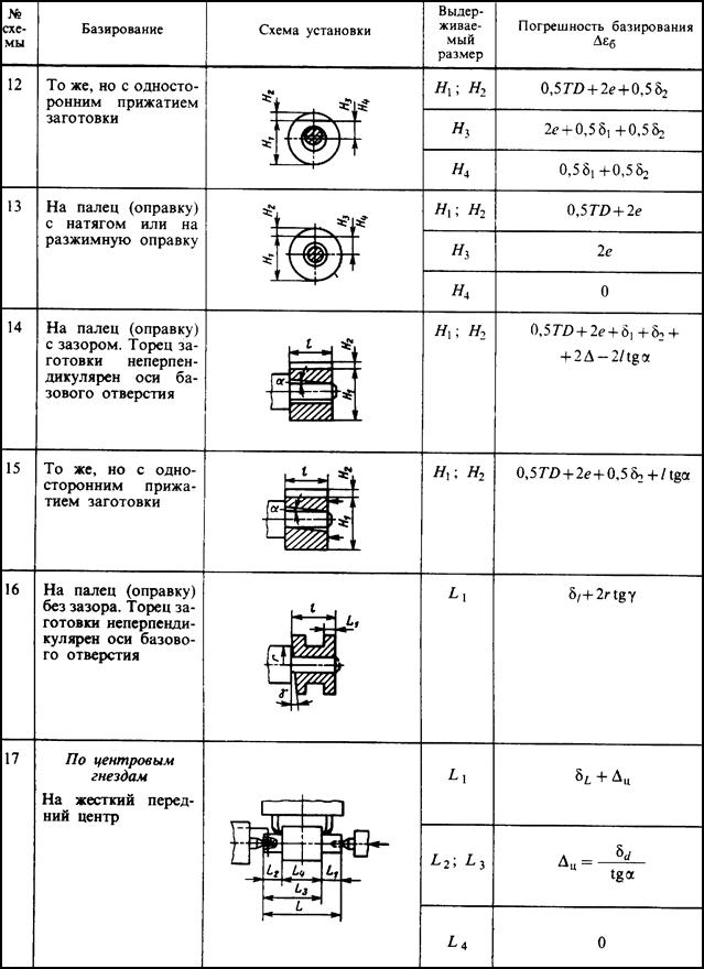 Базирование. Погрешность базирования при фрезеровании лыски. Погрешность базирования в призме при фрезеровании паза. Погрешность базирования в призме при фрезеровании. Формула погрешности базирования заготовки.
