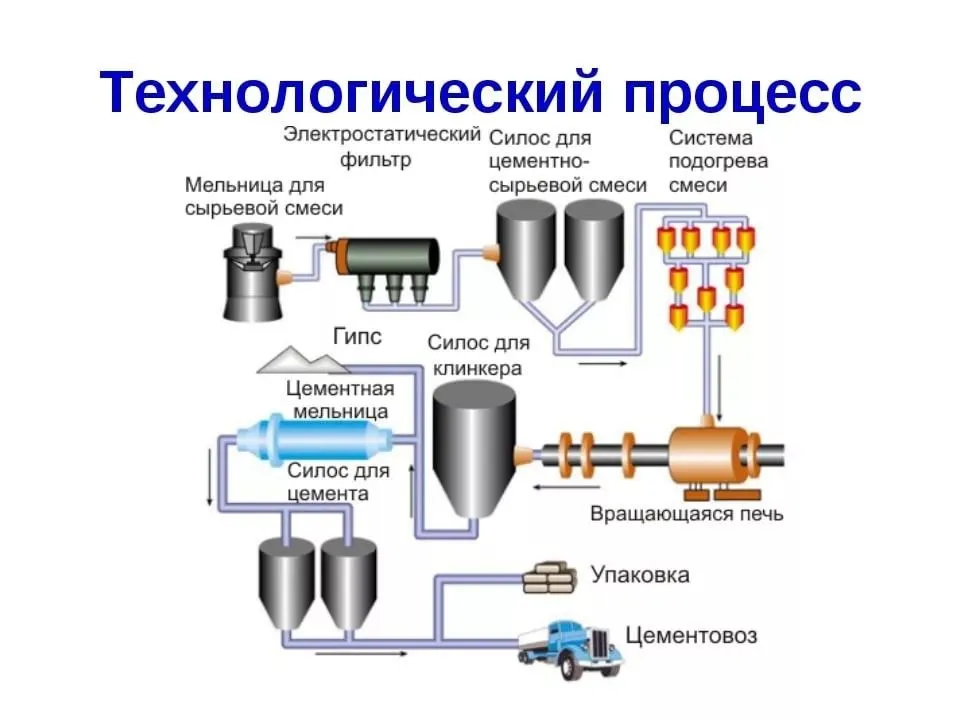 Схема производства это