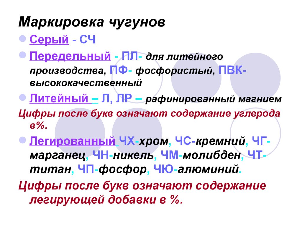 Расшифровка чугуна. Маркировка чугуна расшифровка. Принципы маркировки Чугунов. Маркировка белого чугуна расшифровка. Принцип маркировки чугуна.