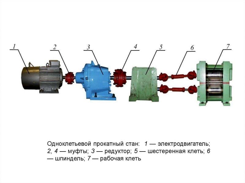 Листопрокатный стан схема