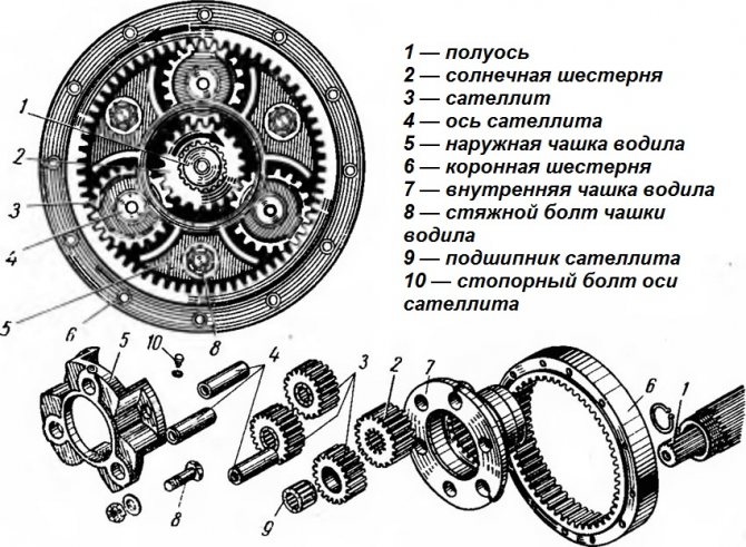Планетарный редуктор описание,преимущества,характеристики,принцип работы