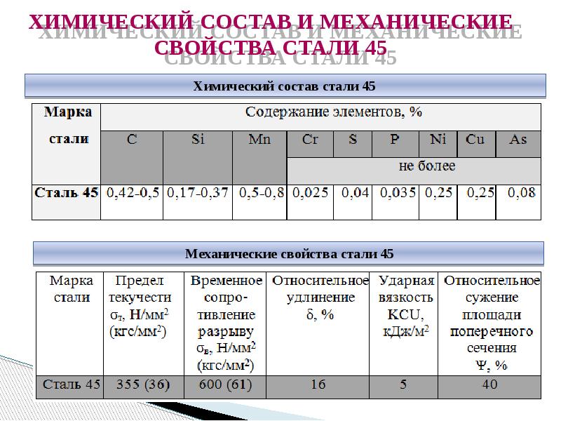 Сталь 40х — характеристики и применение