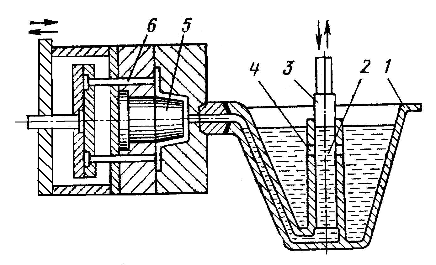 Давление литье. Литье под давлением с холодной камерой прессования. Литье под давлением горячей камерой прессования. Схема процесса литья под давлением. Центробежное литье пластмасс.