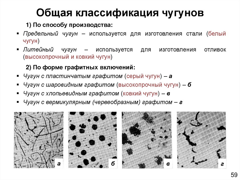 Классификация чугунов схема