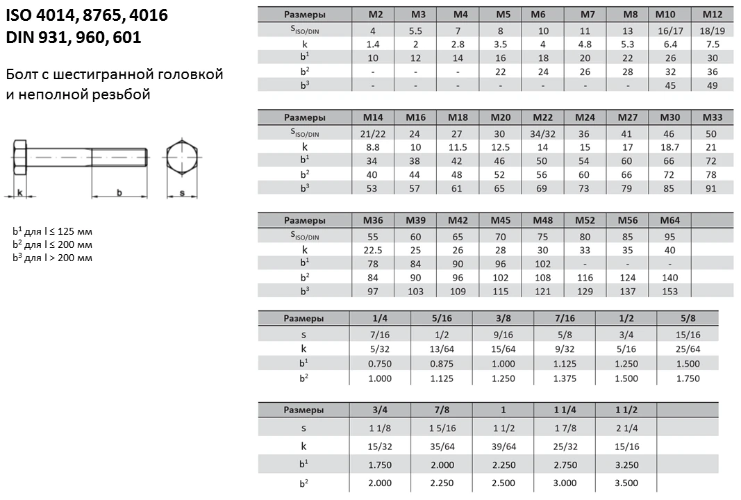 М 100 размер. Болт m12х30.88 исо4014 ш.г.. Болт m10 шестигранник размер. Din en 24014 m24 x 180 - болт с шестигранной головкой клас прочности 10.9 мм. Болт m10x70l размер ключа.