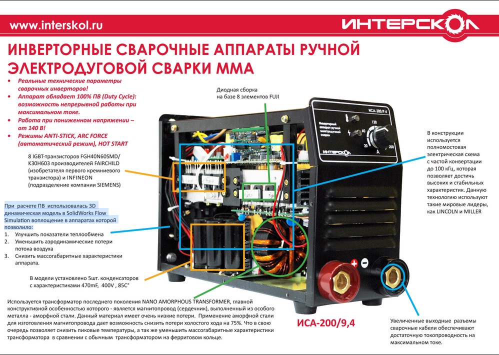 Описание схемы работы инвертора