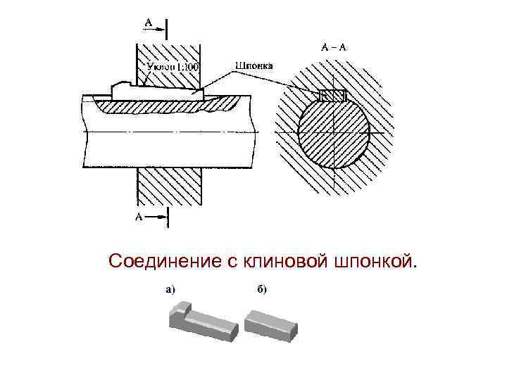 Схема шпоночного соединения