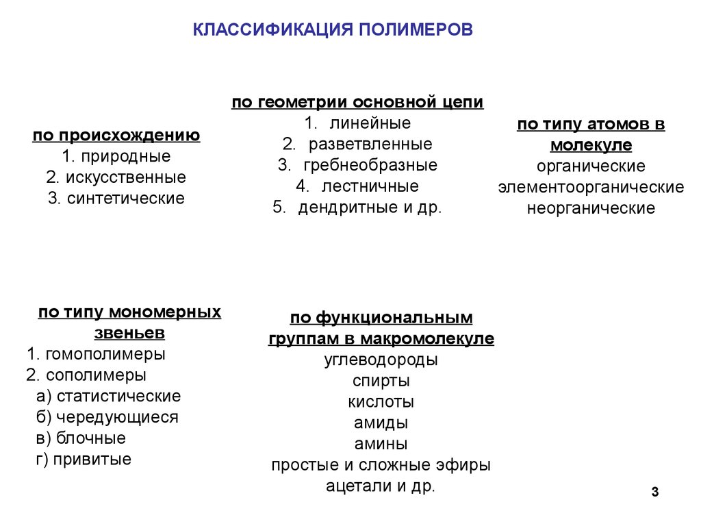 Классификация полимеров по происхождению схема