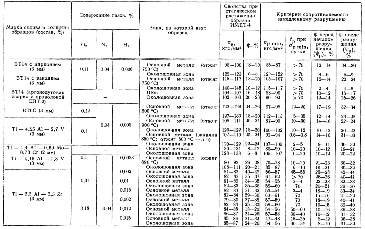 Применение легированных сталей. классификация и маркировка сплавов