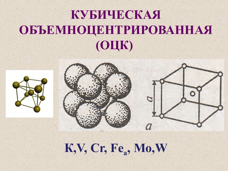 Кубическая кристаллическая система