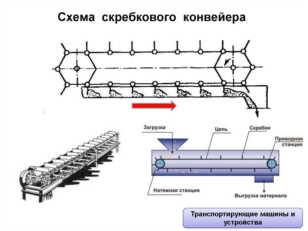 Питатели. устройство и работа.