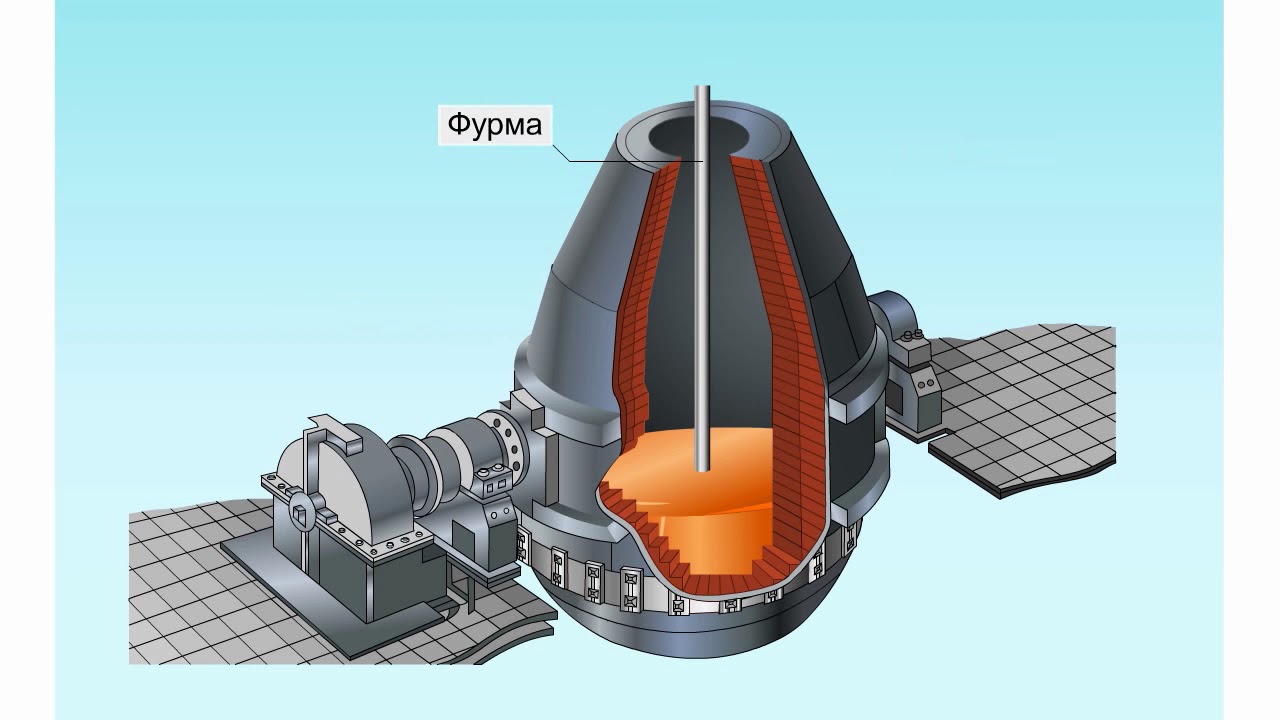 Конвертерный способ производства стали