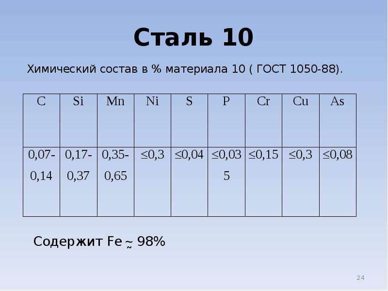 Углеродистая сталь: марки и классификация, состав, обозначения
