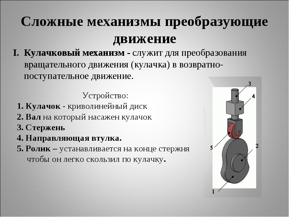 Кулачковые механизмы в технике и машинах