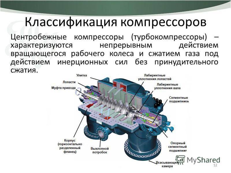 Компрессоры промышленные: устройство, принцип действия, виды, производители
