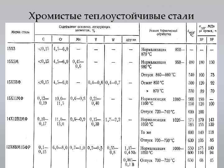 Жаропрочные трубы: виды, применение, гост