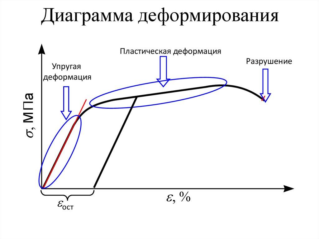 Обработка металлов давлением: сущность и виды технологии