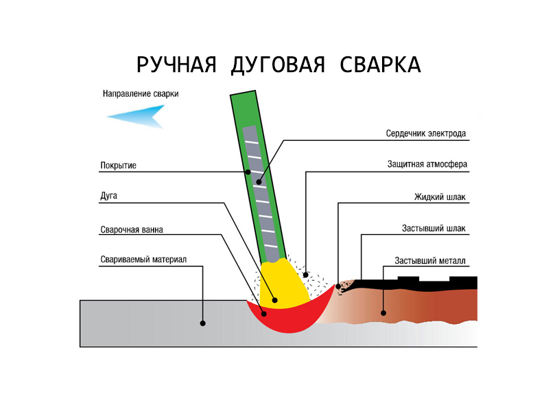 История сварки: открытия, ученые и этапы развития