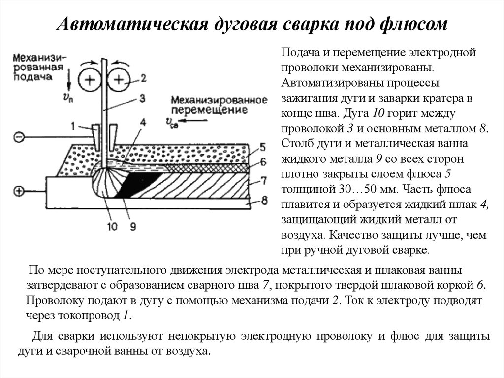 Презентация автоматическая сварка под флюсом