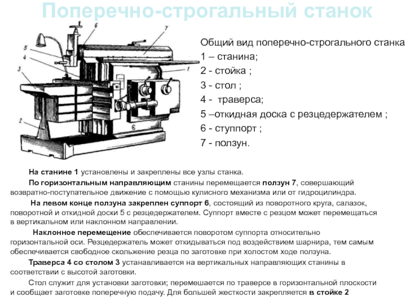 Станина станка — назначение, ремонт и другое.