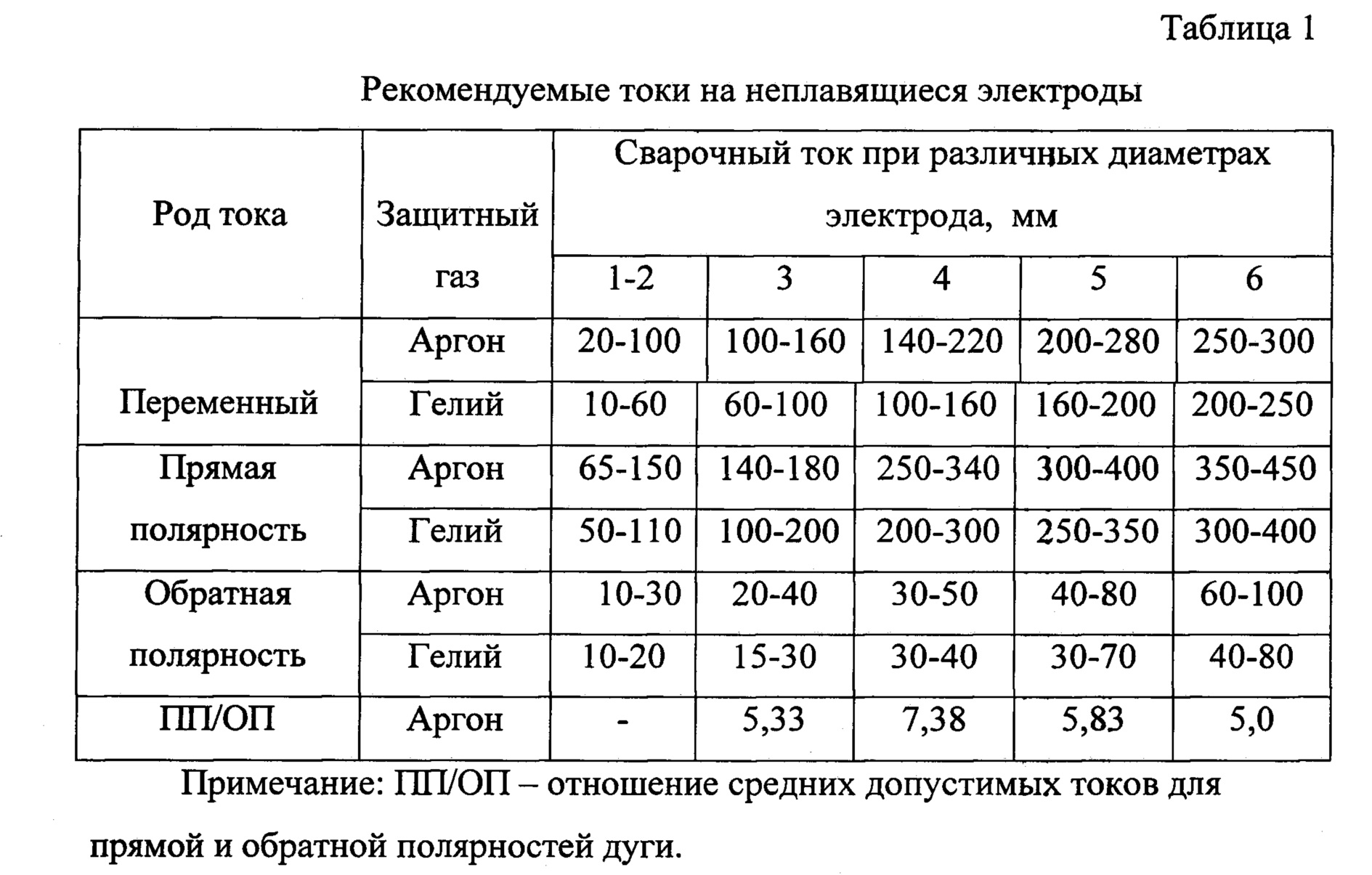 Сварка аргоном (аргоновая сварка) — технология, описание процесса