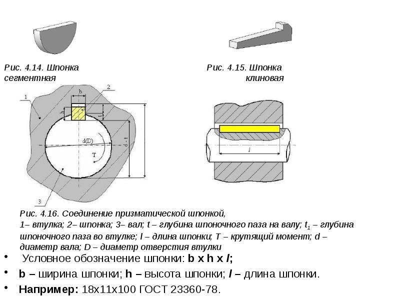 Обозначение шпонки на чертеже вала