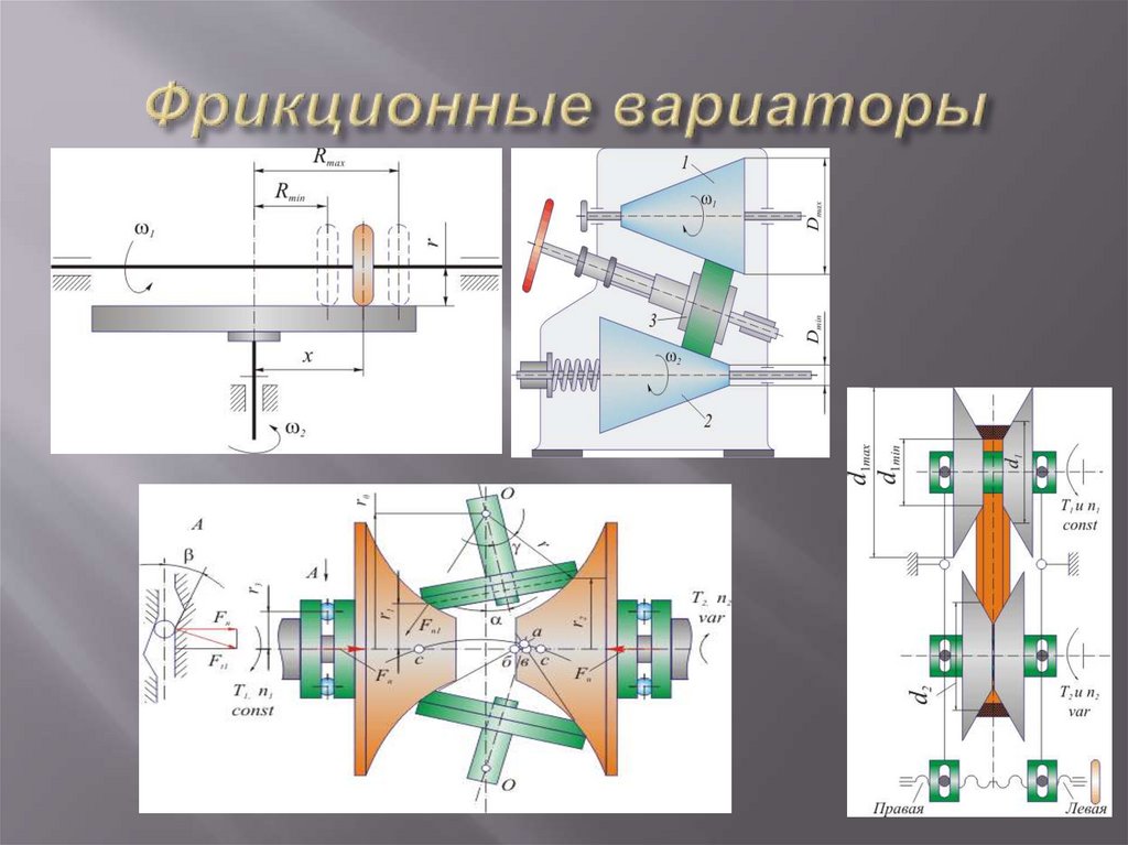 Презентация на тему фрикционные передачи и вариаторы