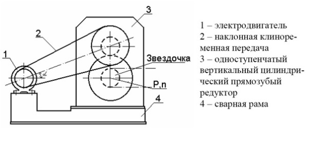 Цепные конвейеры. устройство и работа. - журнал спецтехника