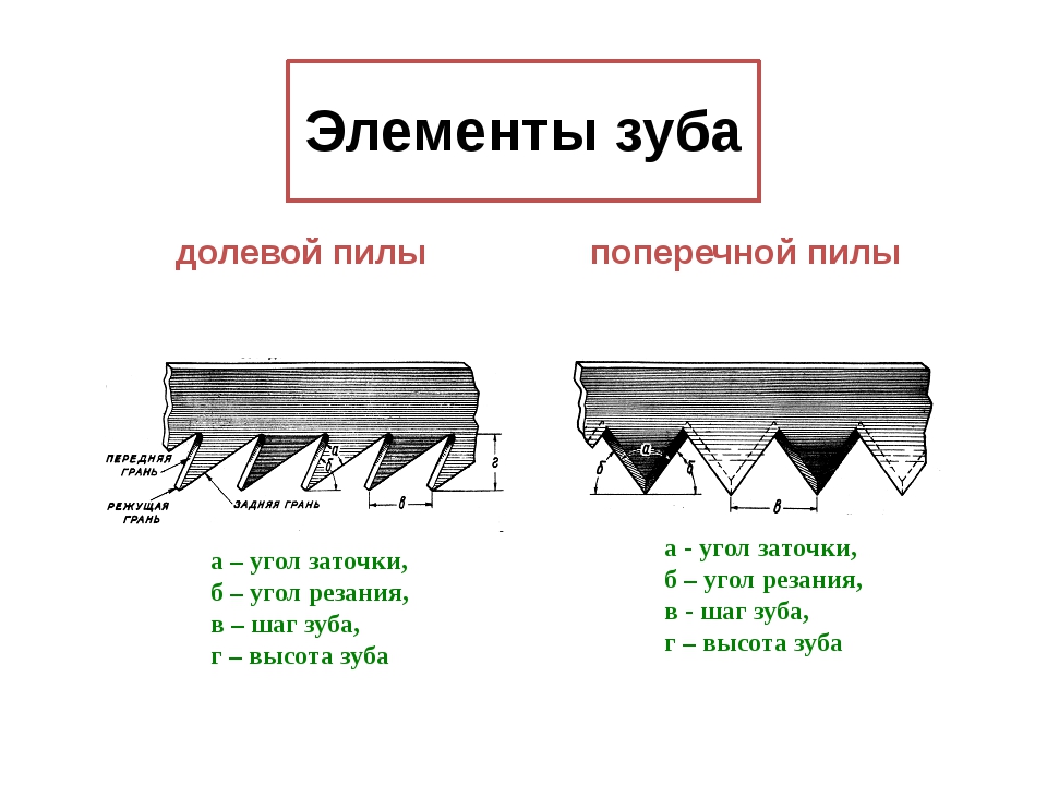 Угол заточки ленточных пил таблица. инструкция по эксплуатации ленточных пил