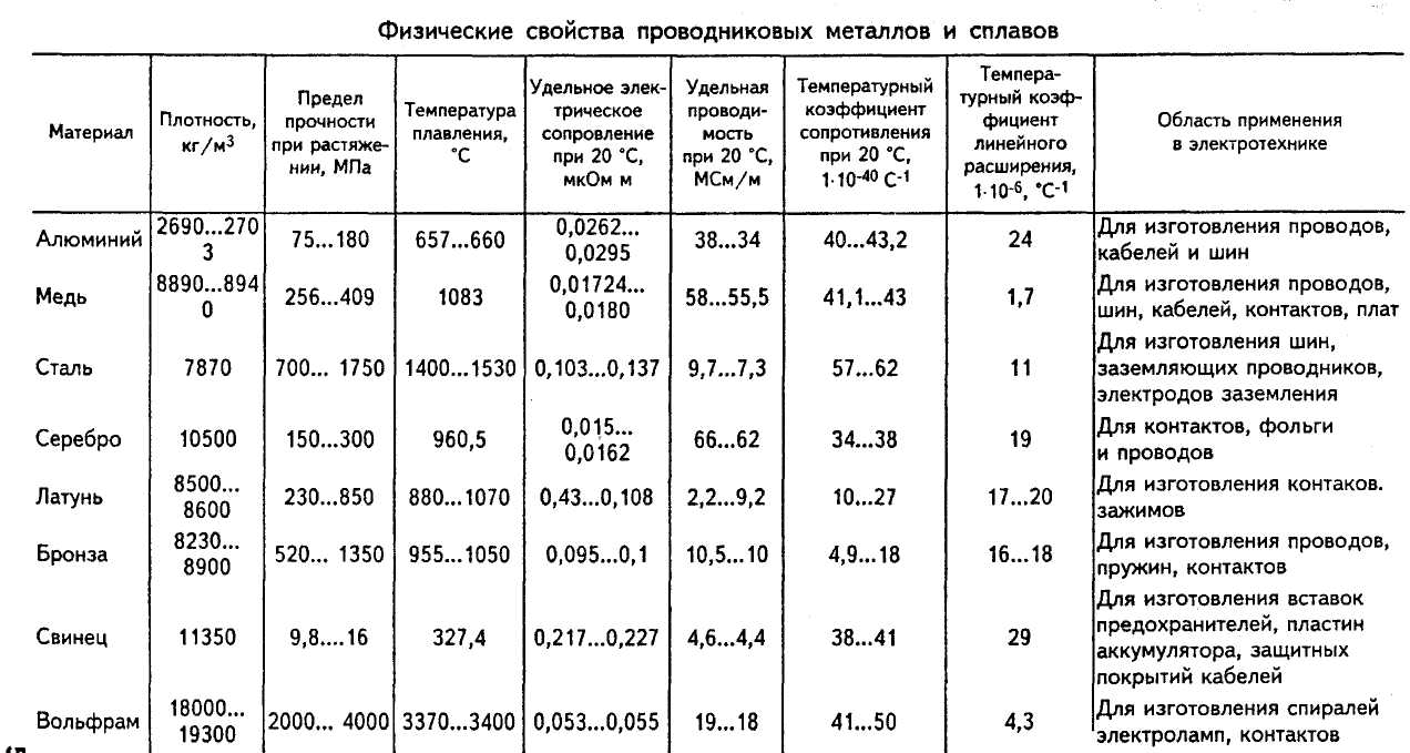 Механические свойства стали проверенные на образцах изготовленных из штанг