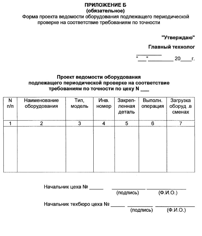 Акт тестирования оборудования образец