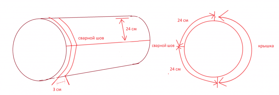 Печка для казана из газового баллона чертежи с размерами своими руками пошаговая инструкция с фото